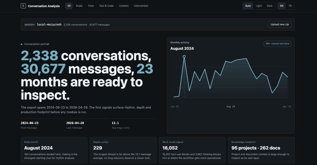Claude Conversation Analyzer